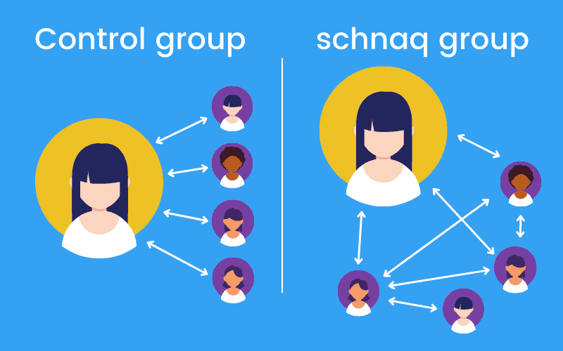 Eine Infograpfik, die illustriert wie sich das Kommunikationsverhältnis zwischen den Dozierenden und den Teilnehmer:innen geändert hat